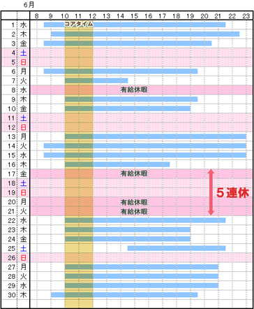 忙しいとき