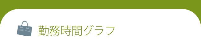 勤務時間グラフ